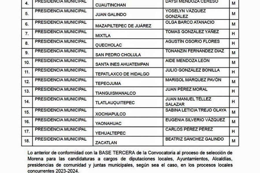 Listos los nombres de quienes representarán a Morena en Chignahuapan y Zacatlán