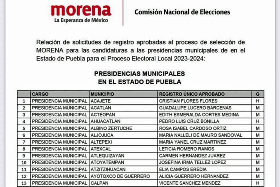 Listos los nombres de quienes representarán a Morena en Chignahuapan y Zacatlán