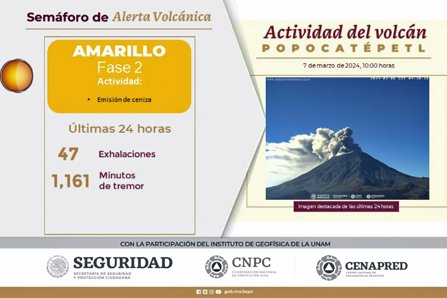 Pese a actividad del volcán y caída de ceniza se mantiene en Amarillo Fase 2