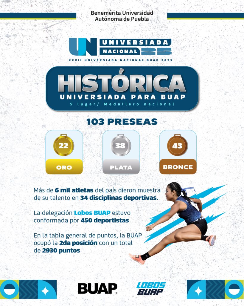 UNIVERSIADA BUAP
